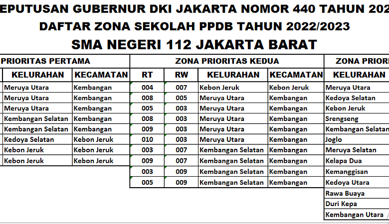 Sarana Prasarana Humas SMAN 112 JAKARTA